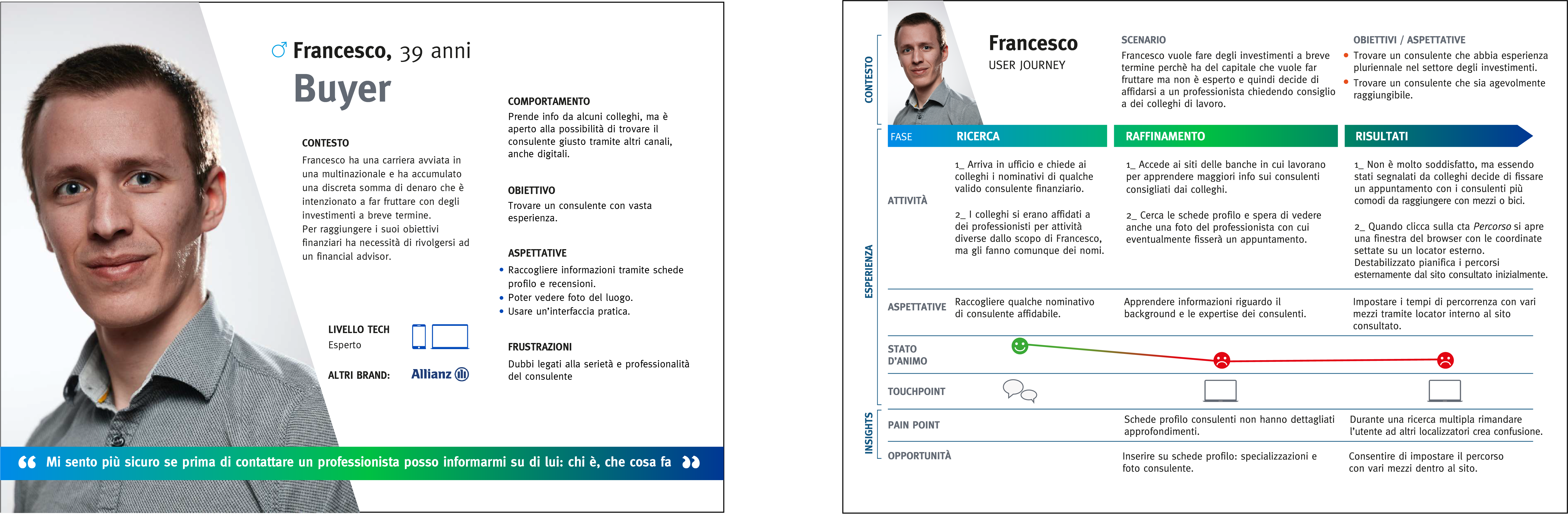 Personas and Journey