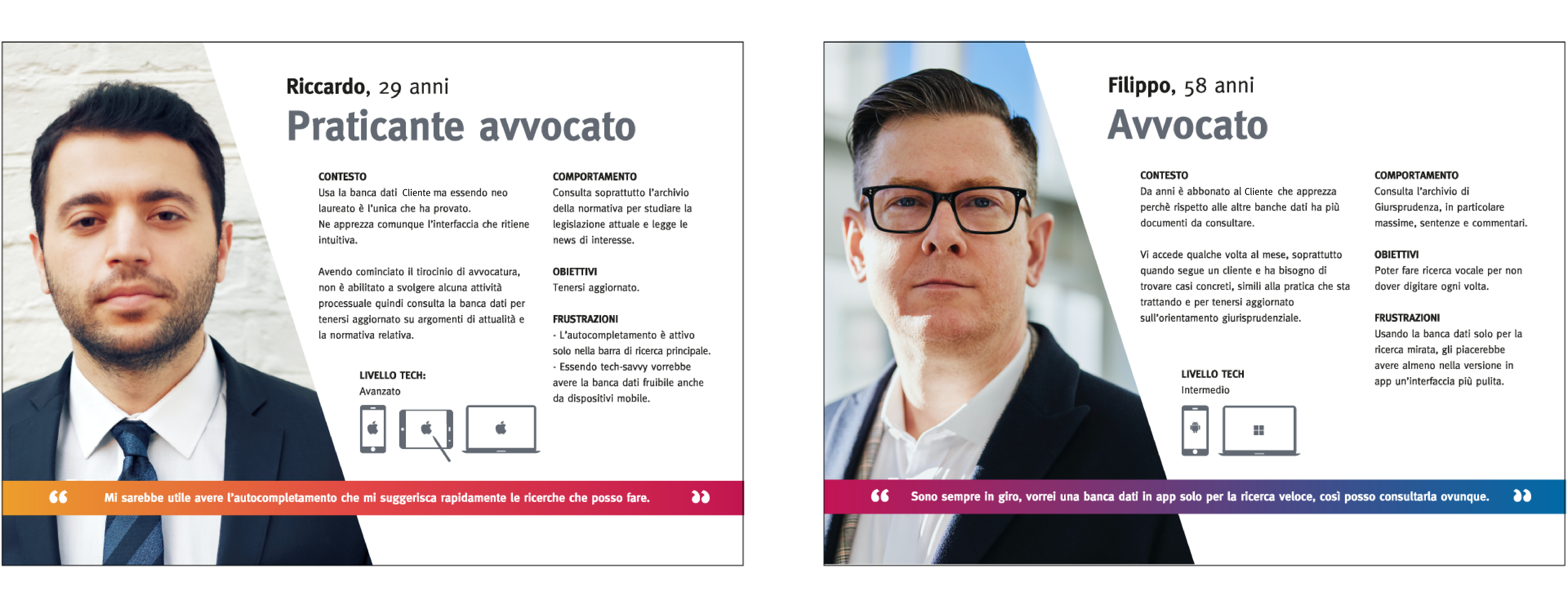 Personas