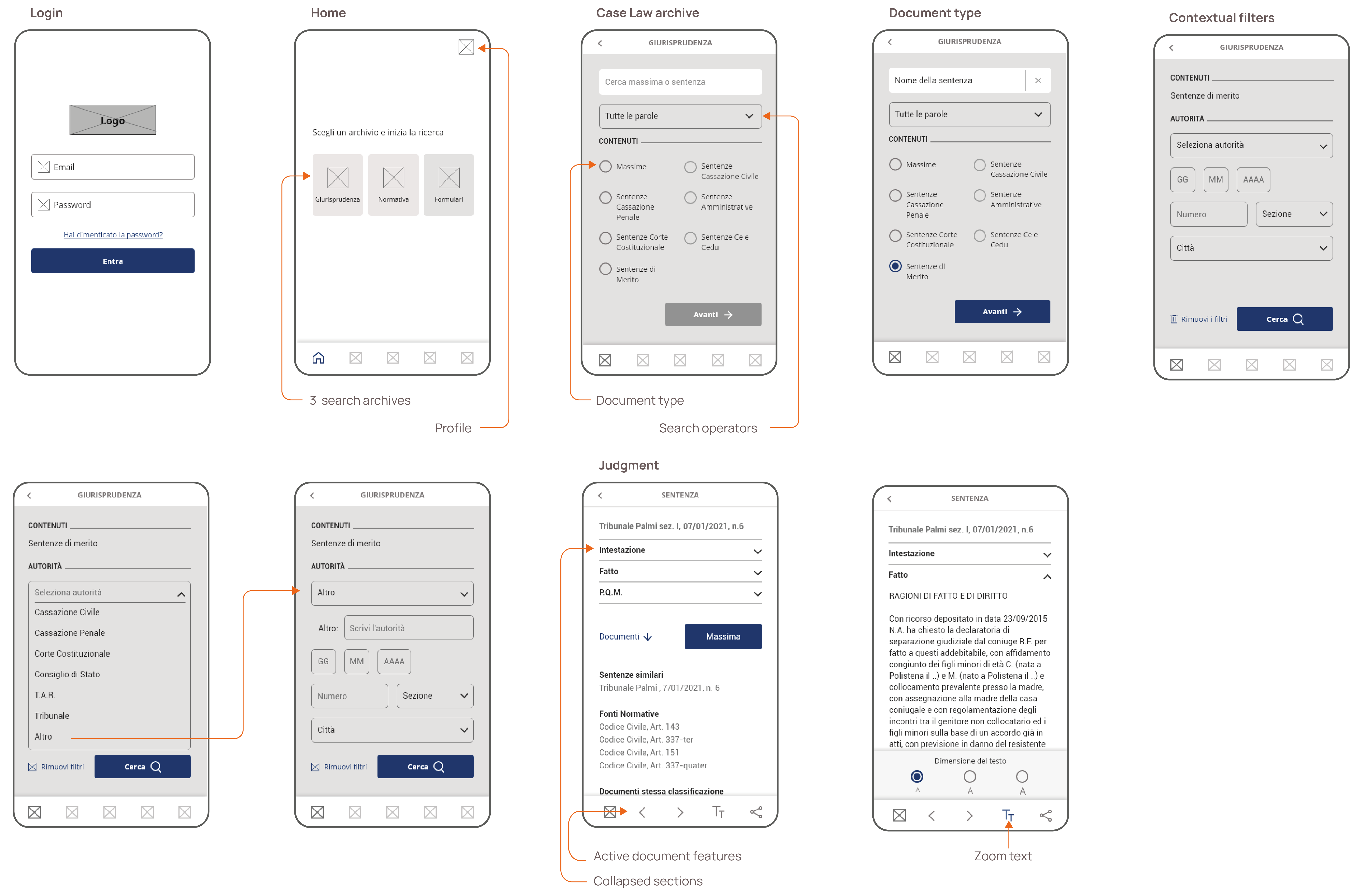 Wireframes