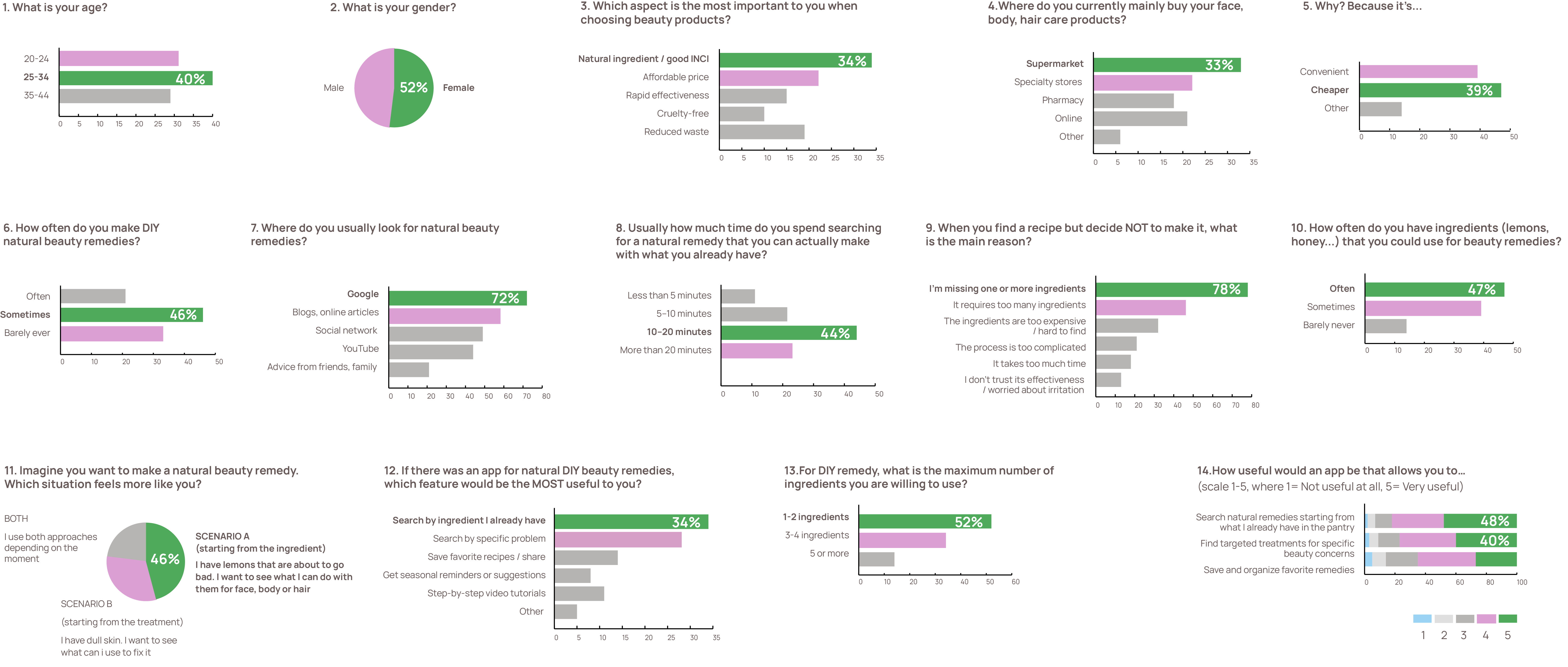 User Research