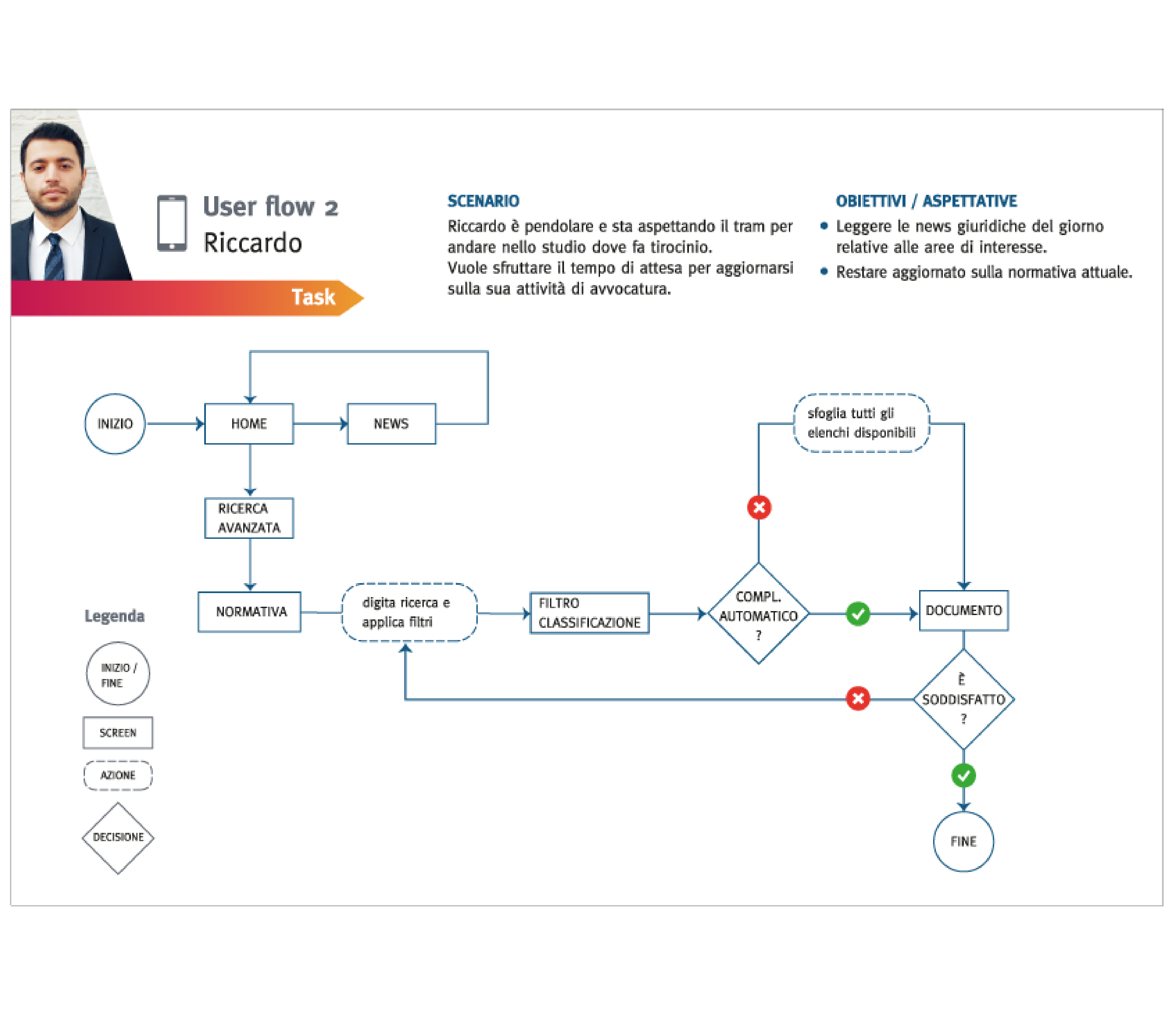 User flow