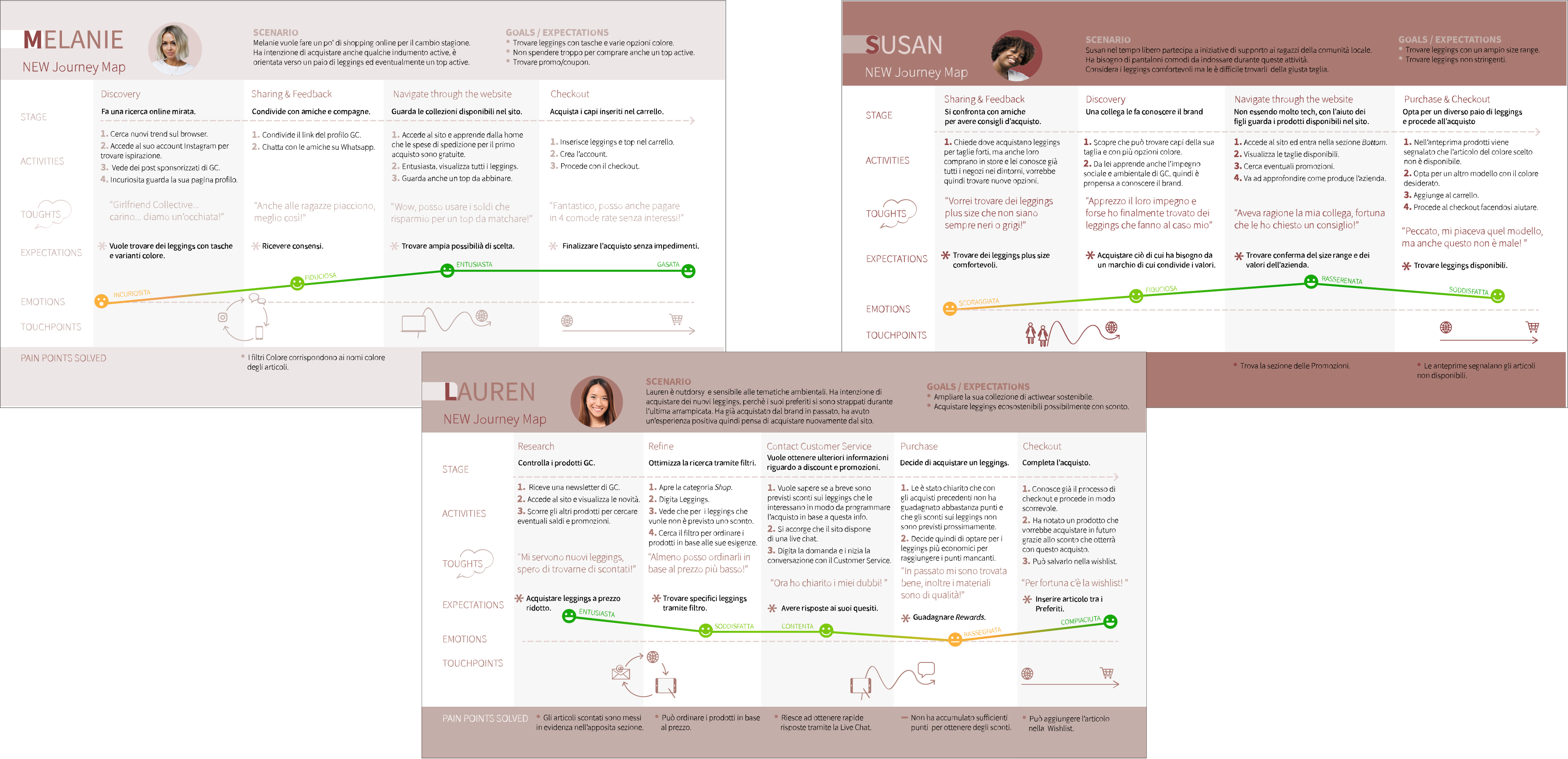 user journey