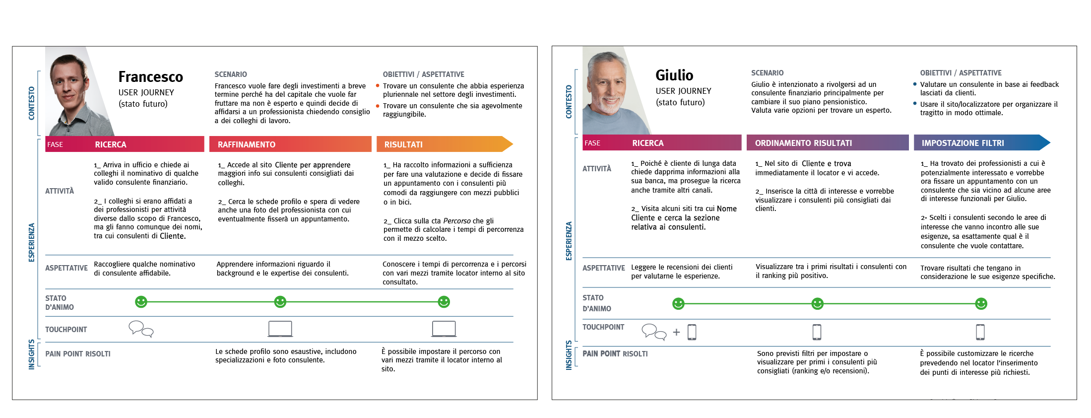 User journey